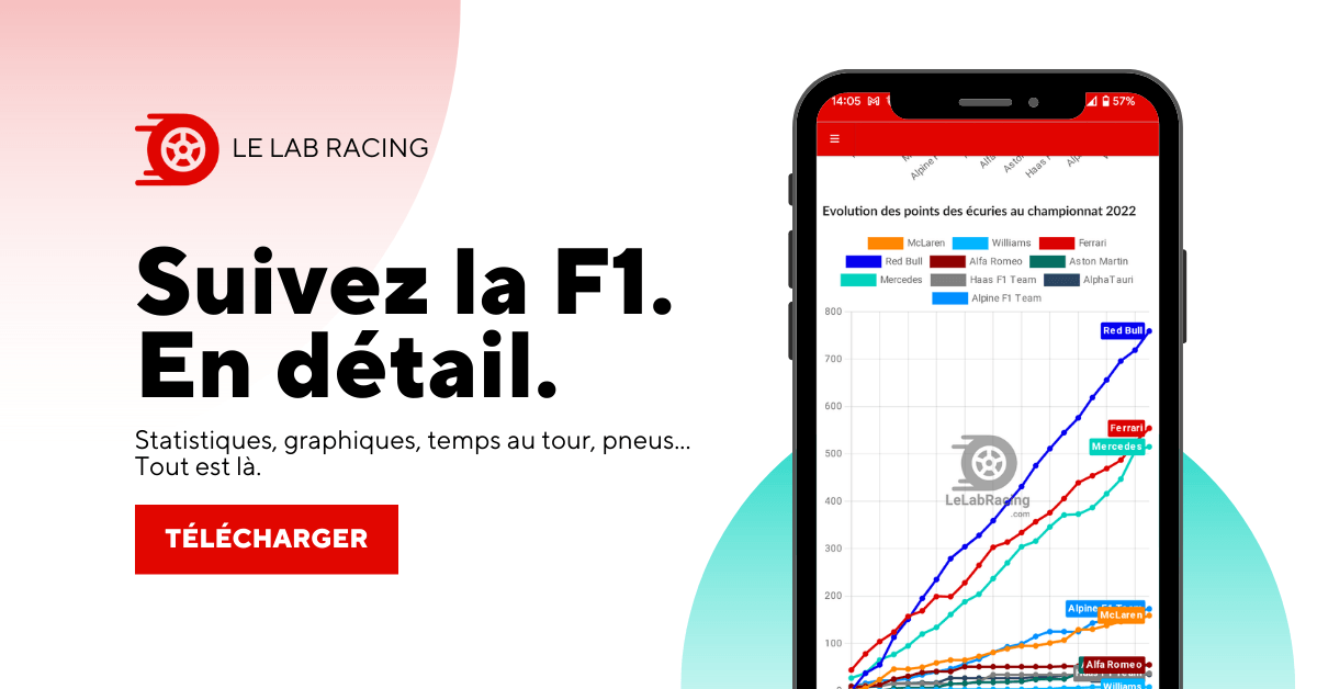 Ecran de présentation Le Lab Racing
