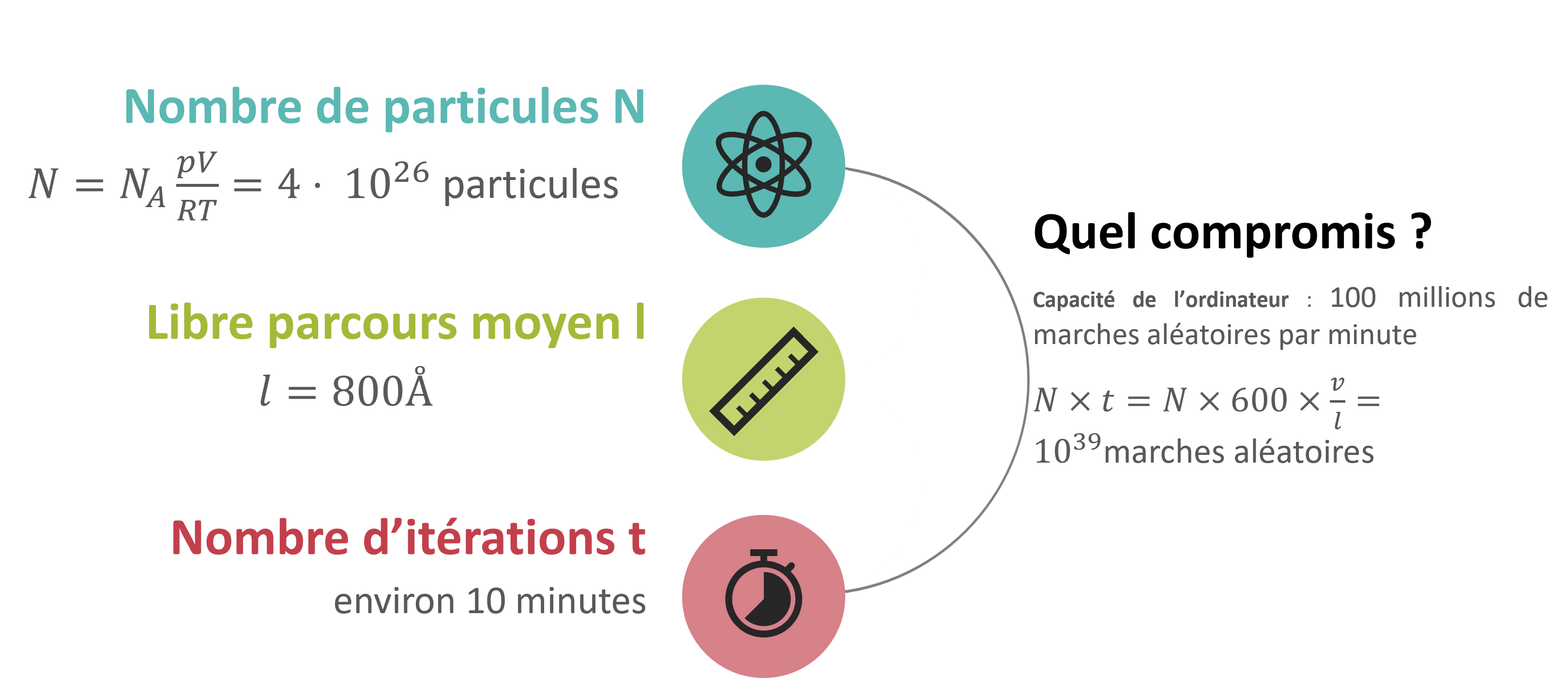 Complexité informatique de la simulation