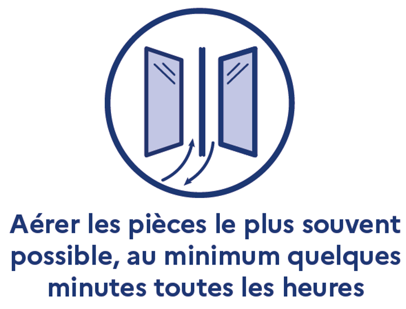 Aérer les pièces le plus souvent possible, au minimum quelques minutes toutes les heures