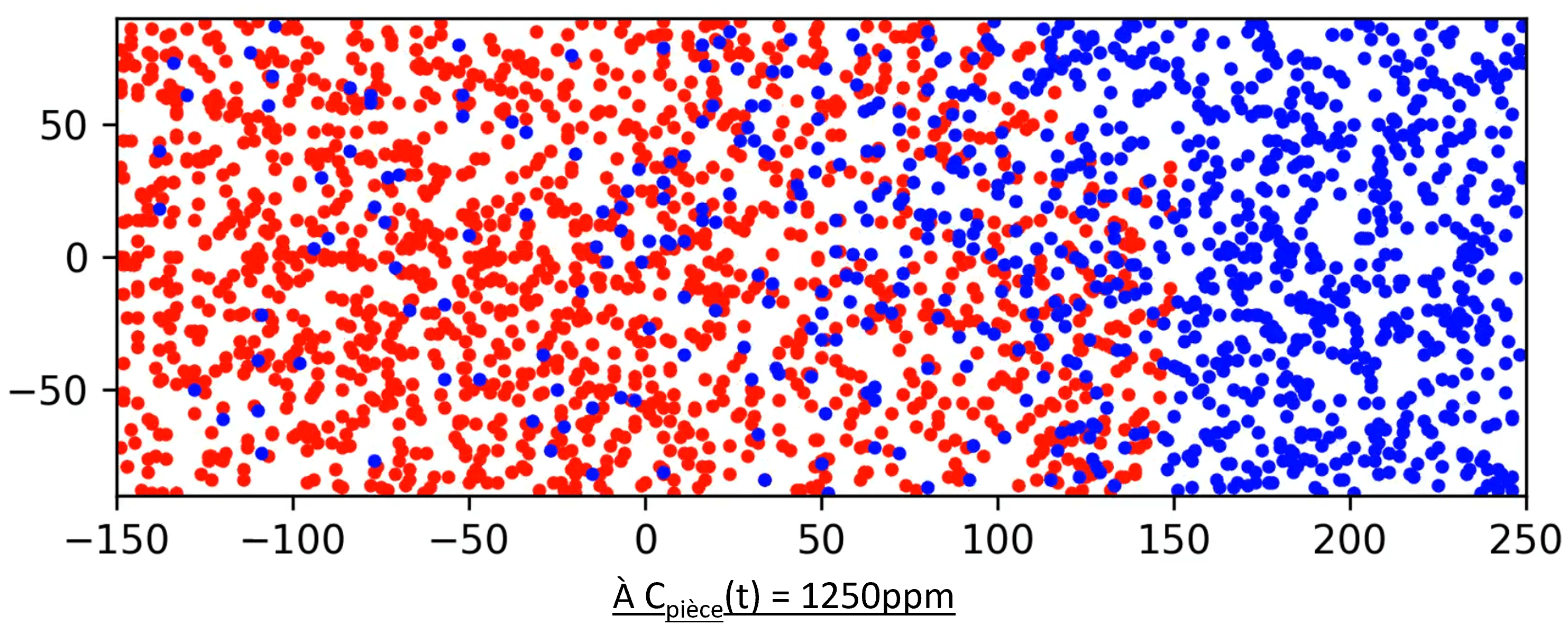 Simulation numérique du renouvellement de l'air dans une pièce fermée.